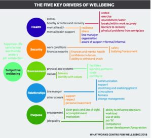 Normalising the Conversation about Mental Health