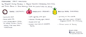 Foreigners’ Fruit Analogies